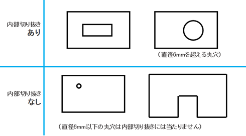 http://unicraft-jp.com/pcb/order/word/image/internal_cutout.png